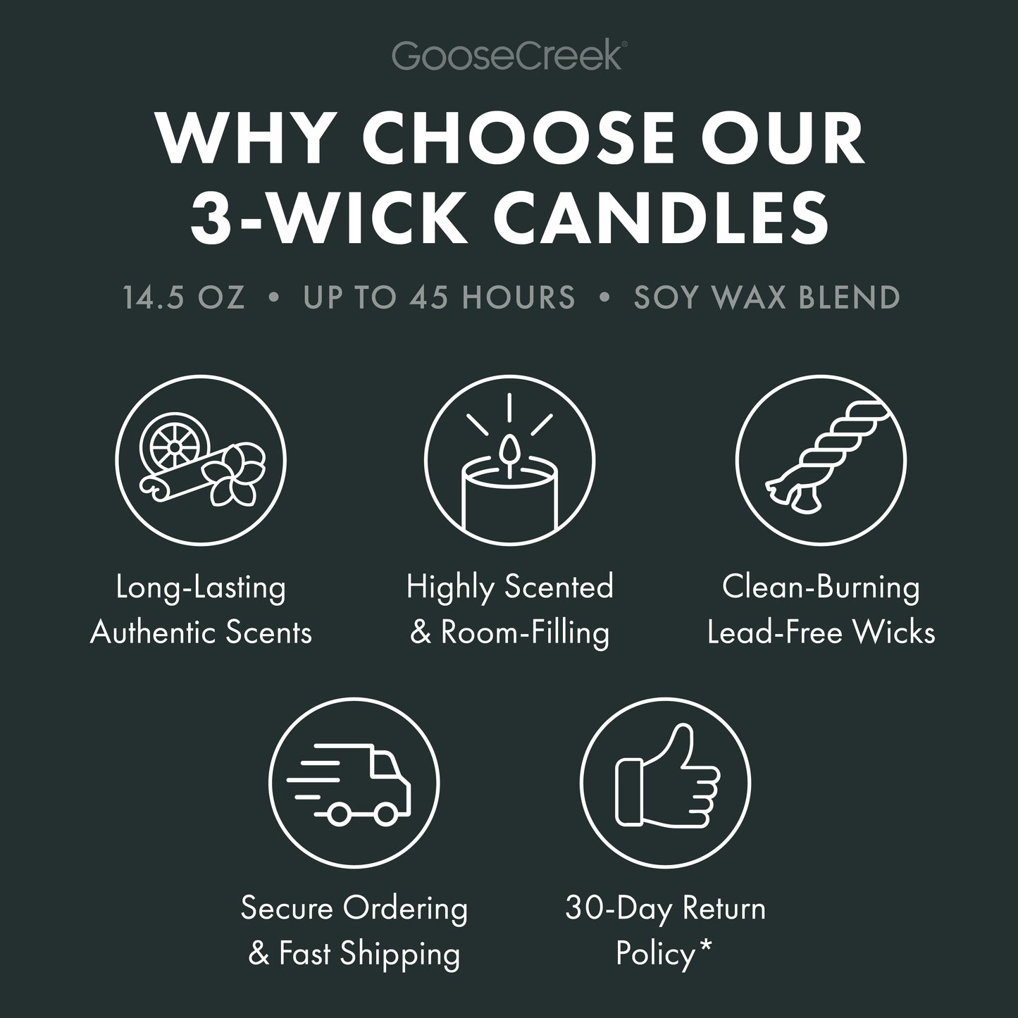 Blankets Under The Stars 3-Wick Candle
