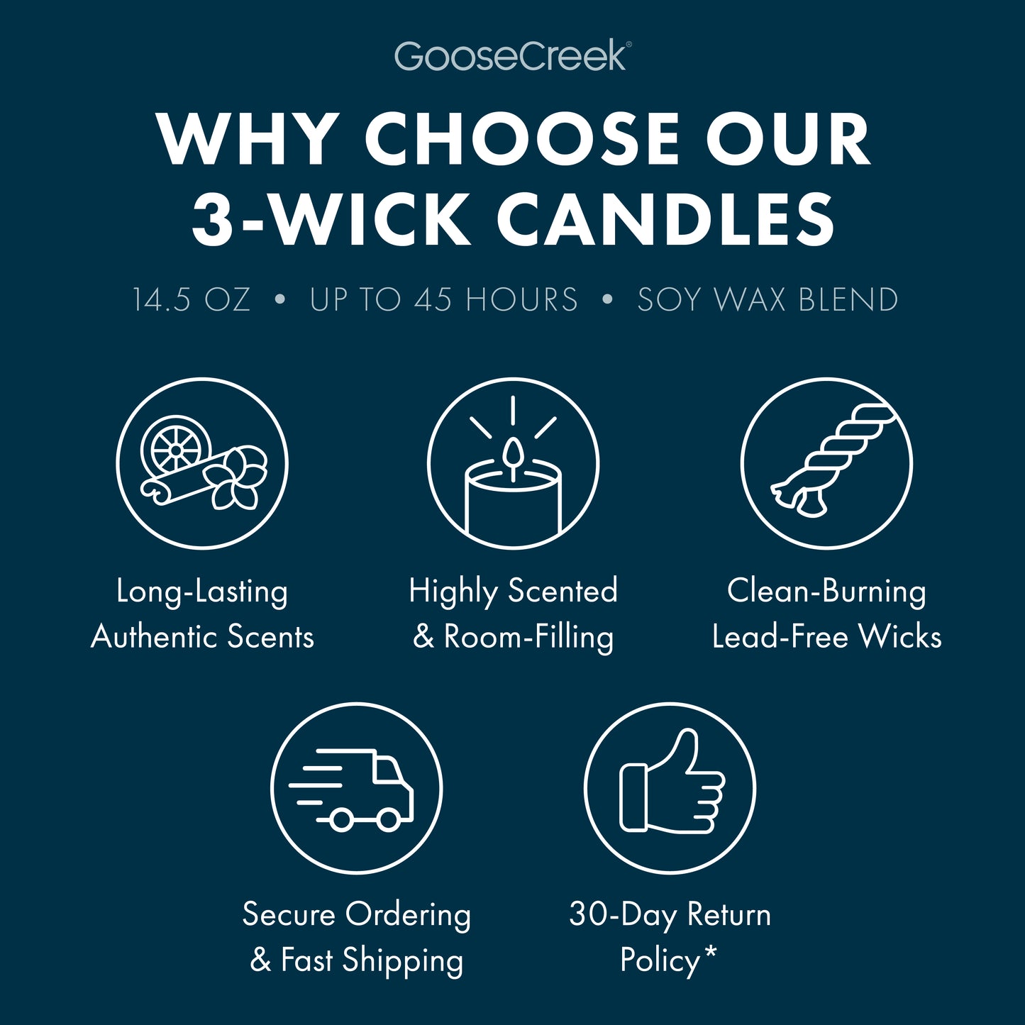Cool Rain Drops 3-Wick Candle