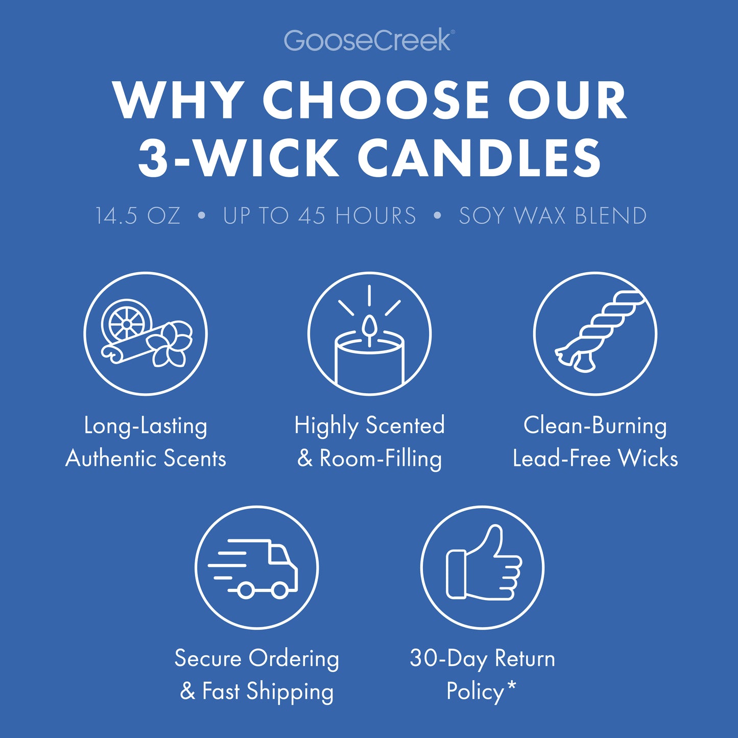 Cool Rain Drops Odor Eliminating 3-Wick Candle