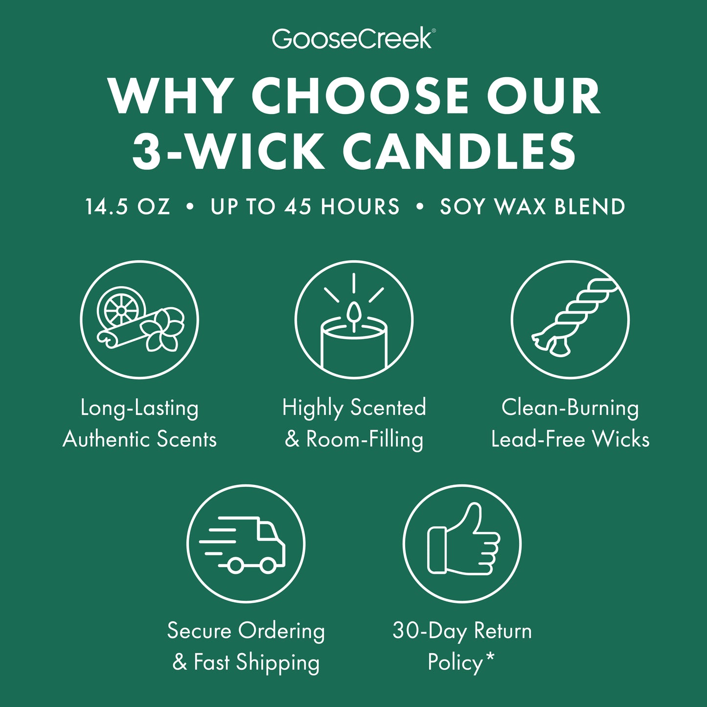 Festive Fir 3-Wick Candle