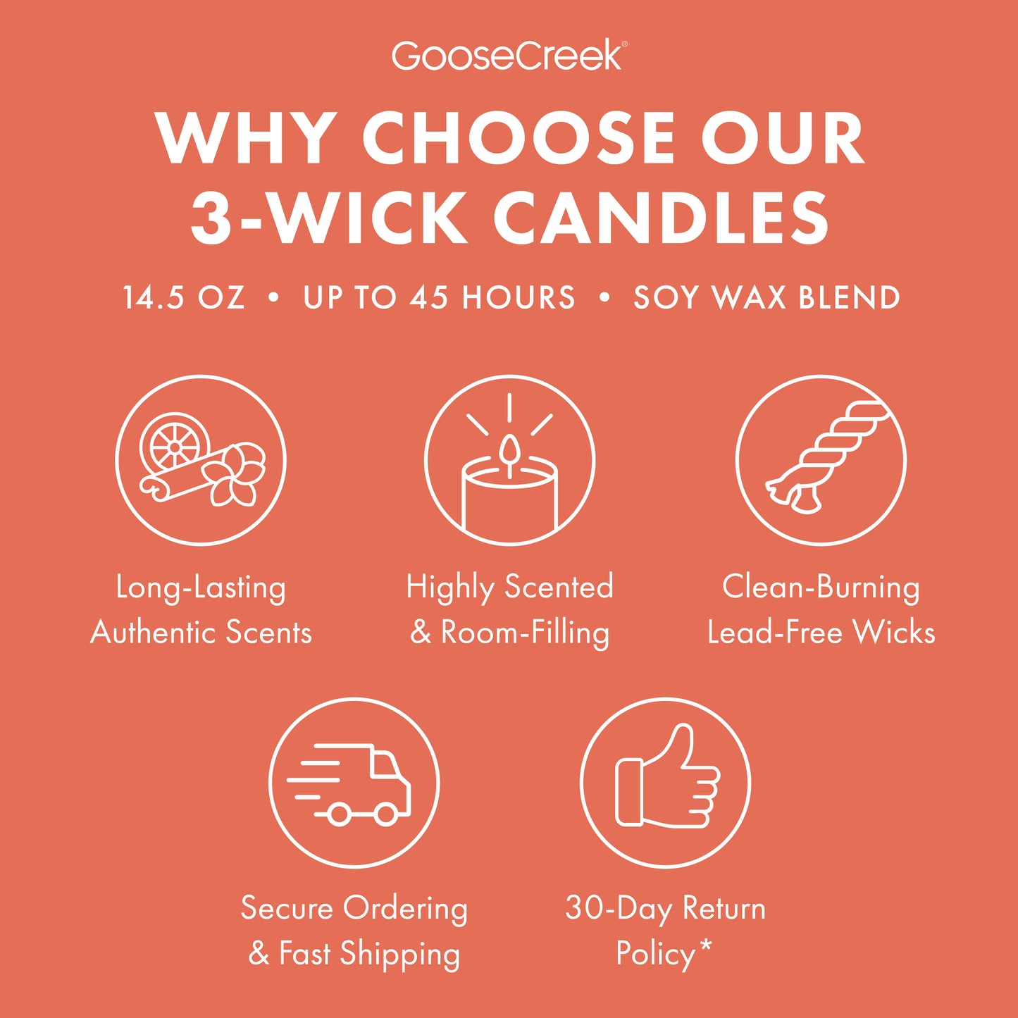 Smucker's Peach Jam 3-Wick Candle